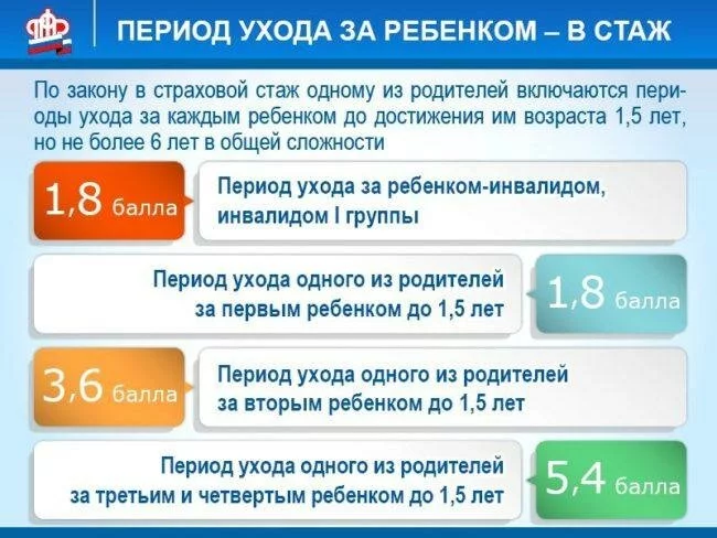 Уход за ребёнком до полутора лет